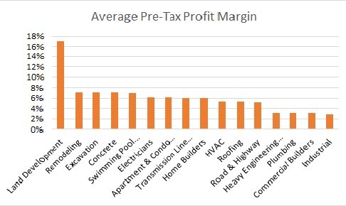 Profit margins