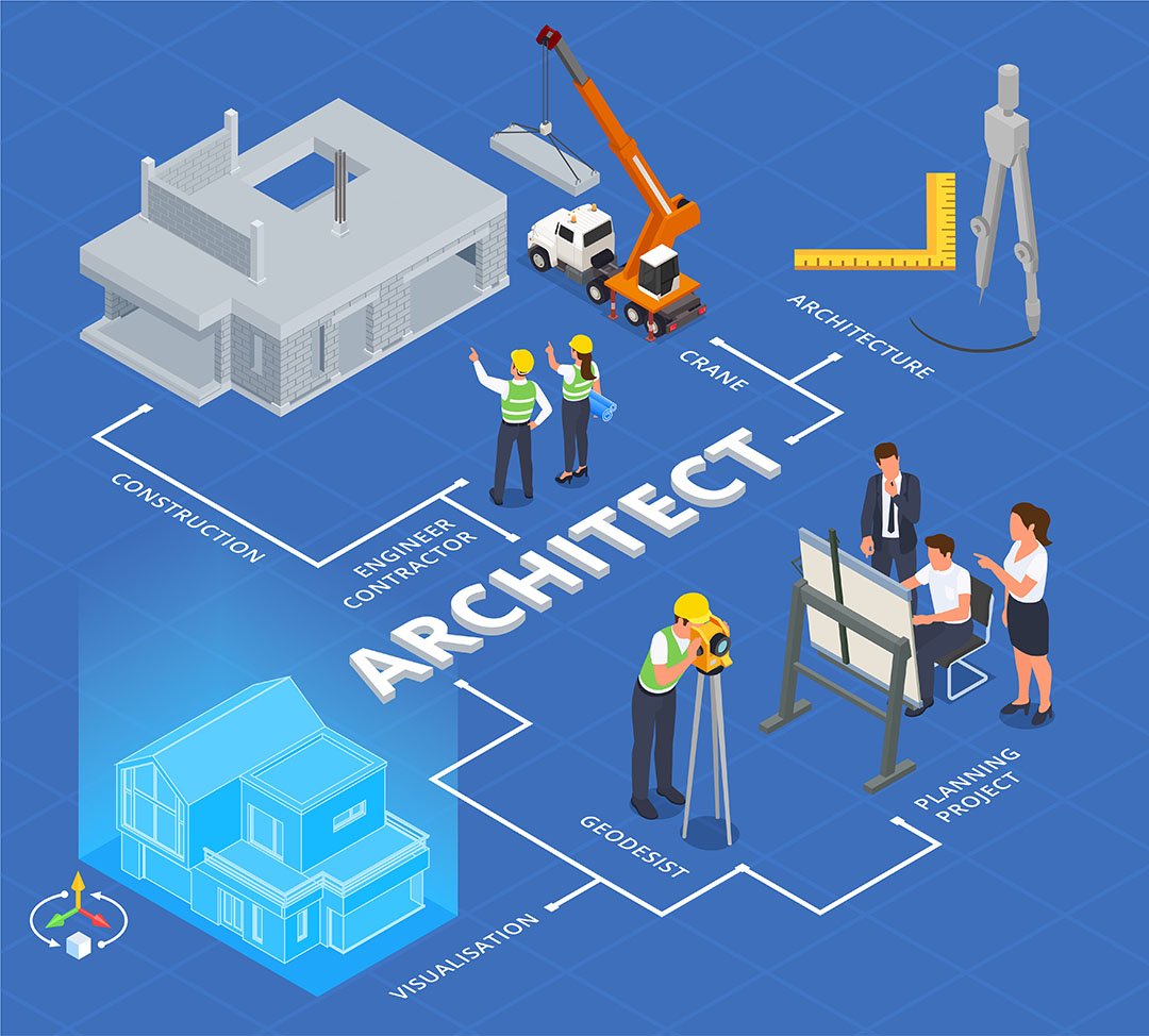Architect, engineer in commercial construction process